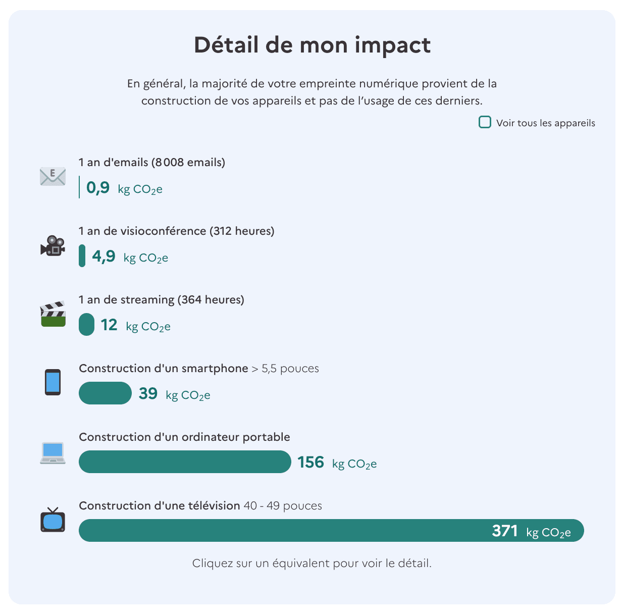 ADEME simulator comparing the carbon footprint of one year of digital use with that of manufacturing the devices
