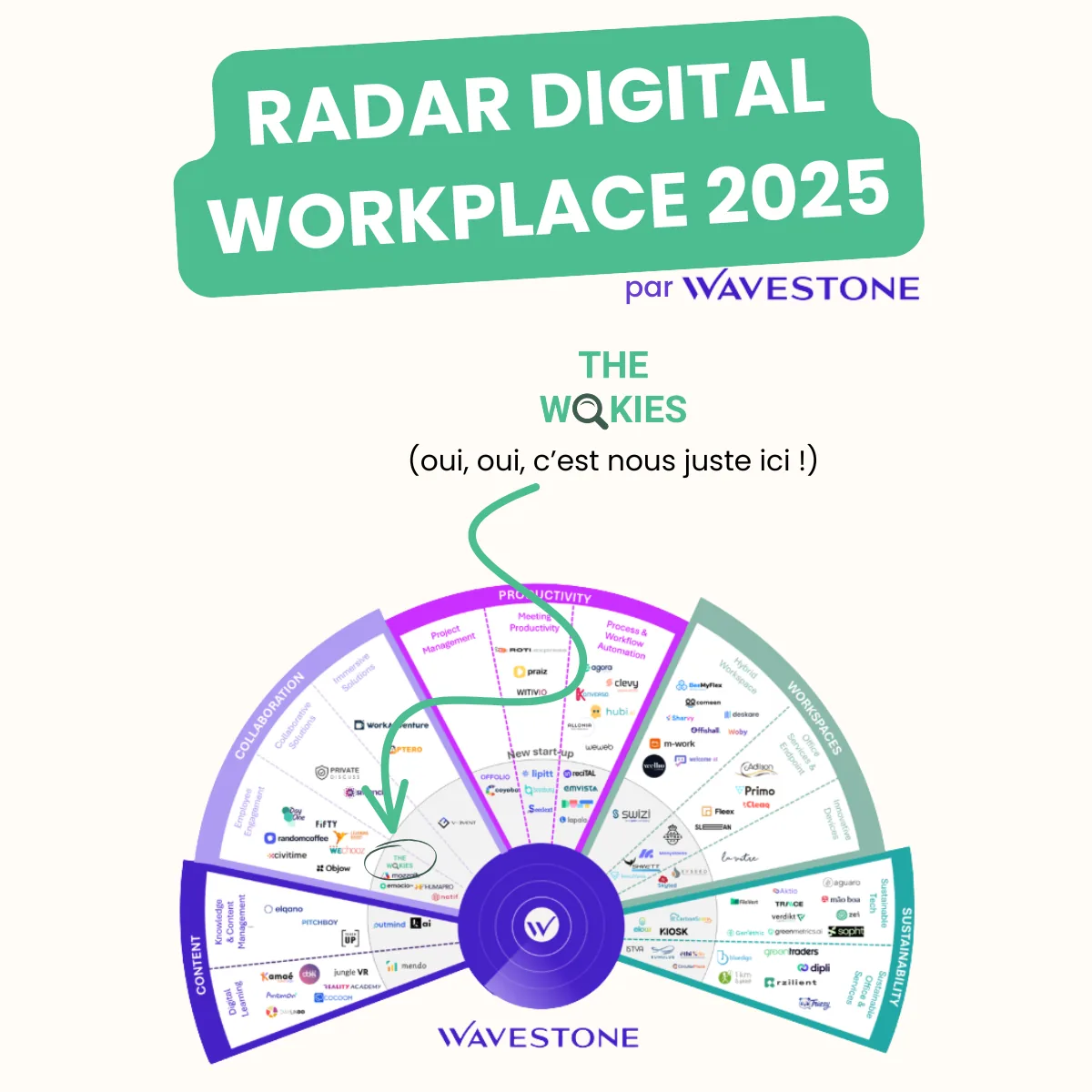 Wavestone 2025 Digital Workplace Radar, with an arrow showing The Wokies' position
